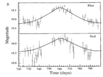 Lightcurve of the first EROS event, Aubourg et al. Figure 1b