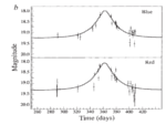 Lightcurve of the second EROS event, Aubourg et al. Figure 2b