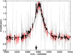 Lightcurve of MOA-2010-BLG-353(full)