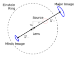 Location of major and minor images during a lensing event
