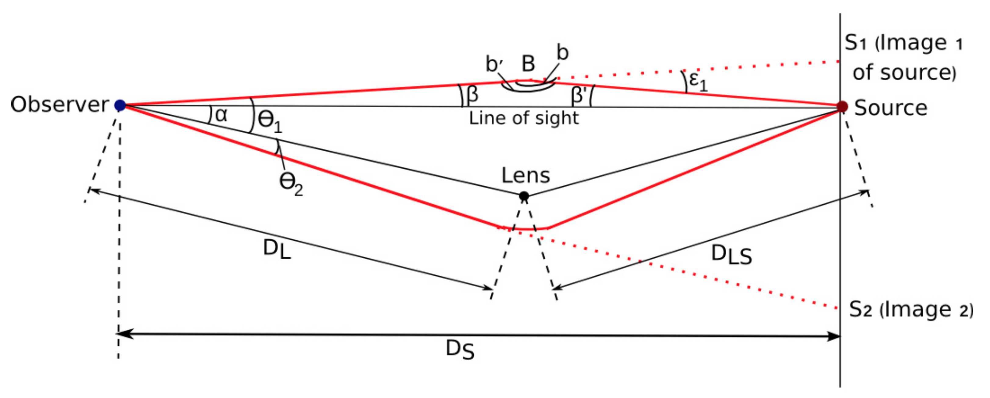 Geometry of a microlensing event