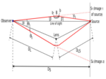 Geometry of a microlensing event