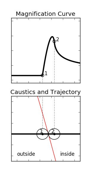 Points of contact with a caustic