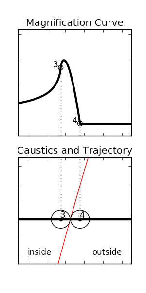 Points of contact with a caustic