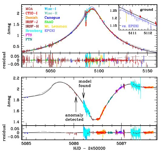 Lightcurve of MOA-2009-BLG-226L