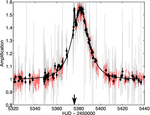 Lightcurve 1 of MOA-2010-BLG-353L
