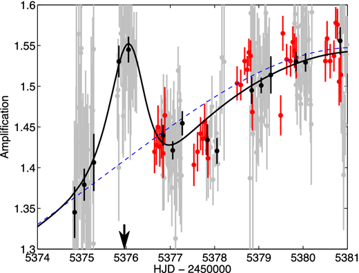 Lightcurve 2 of MOA-2010-BLG-353L