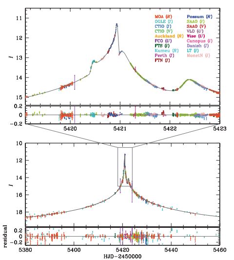 Lightcurve 4