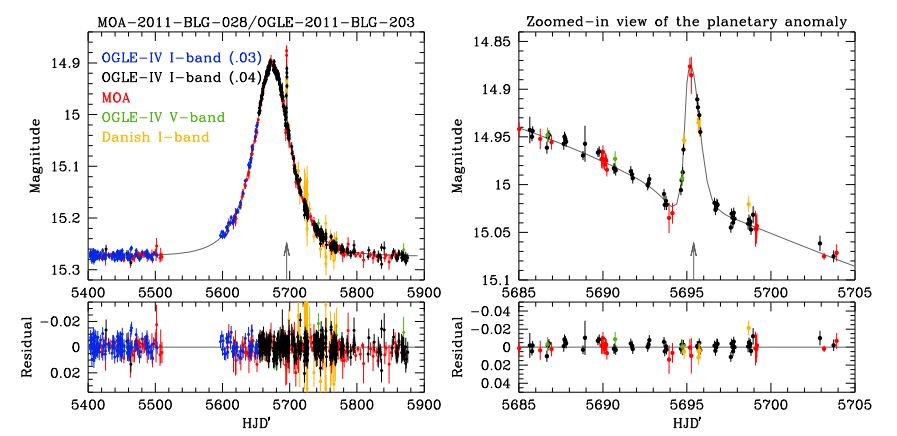 Lightcurve of MOA-2011-BLG-028L