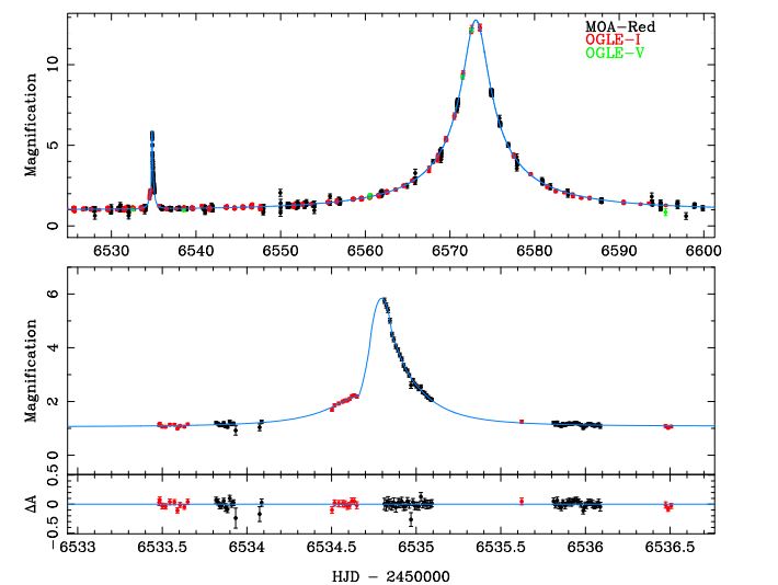 Lightcurve of MOA-2013-BLG-605L