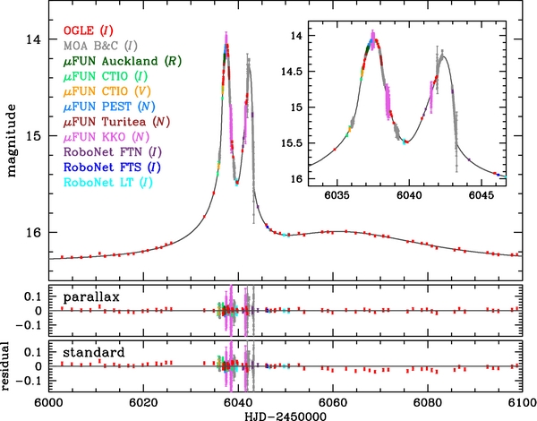 Lightcurve of OGLE-2012-BLG-358L