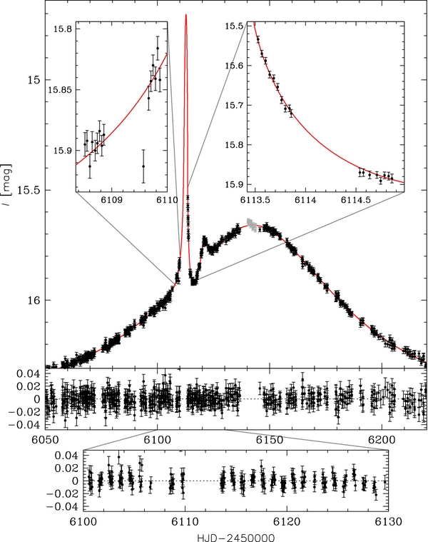Lightcurve of OGLE-2012-BLG-406L