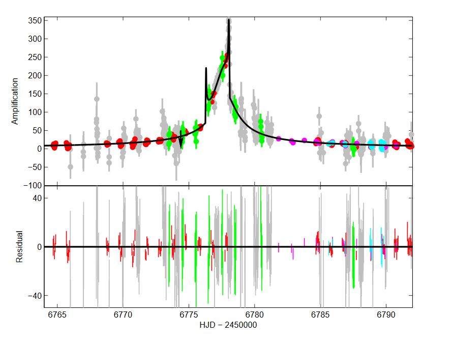 Lightcurve 2