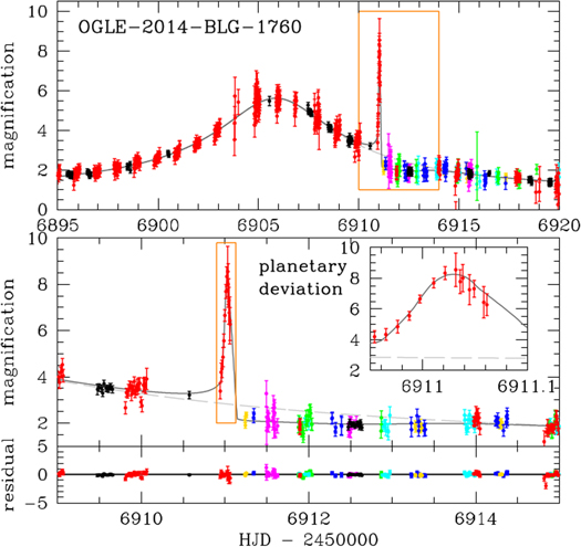 Lightcurve of OGLE-2014-BLG-1760L