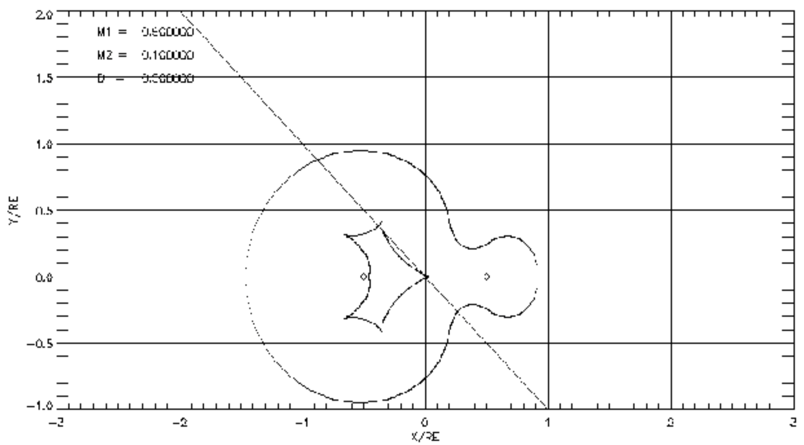 The geometry of a binary microlensing event.