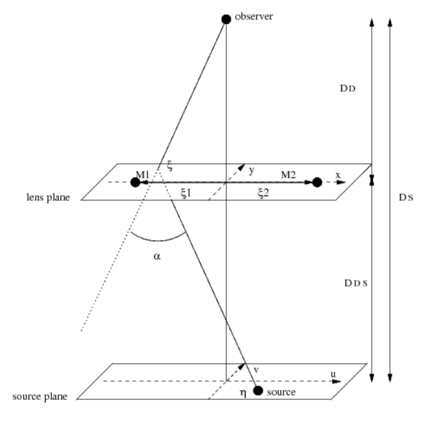 The geometry of a binary microlensing event.