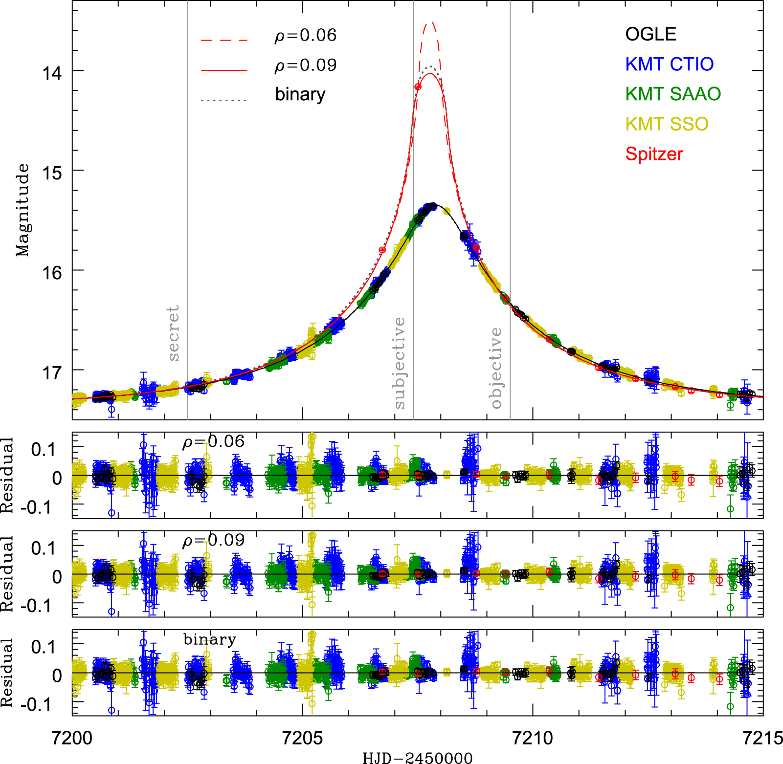 Lightcurve of OGLE-2015-BLG-1482L