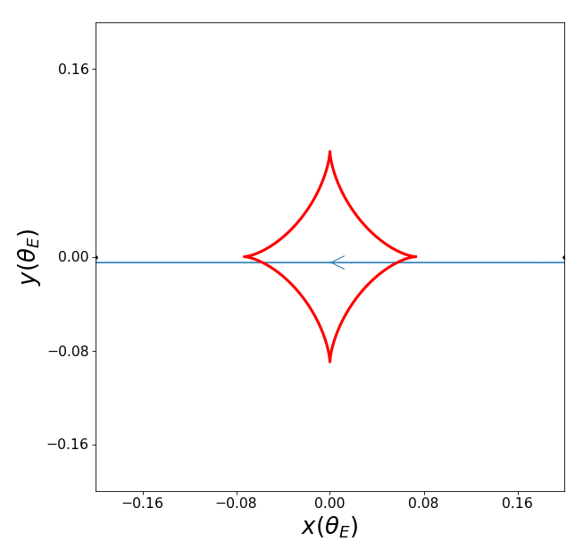Caustic structure caused by a close binary of equal masses