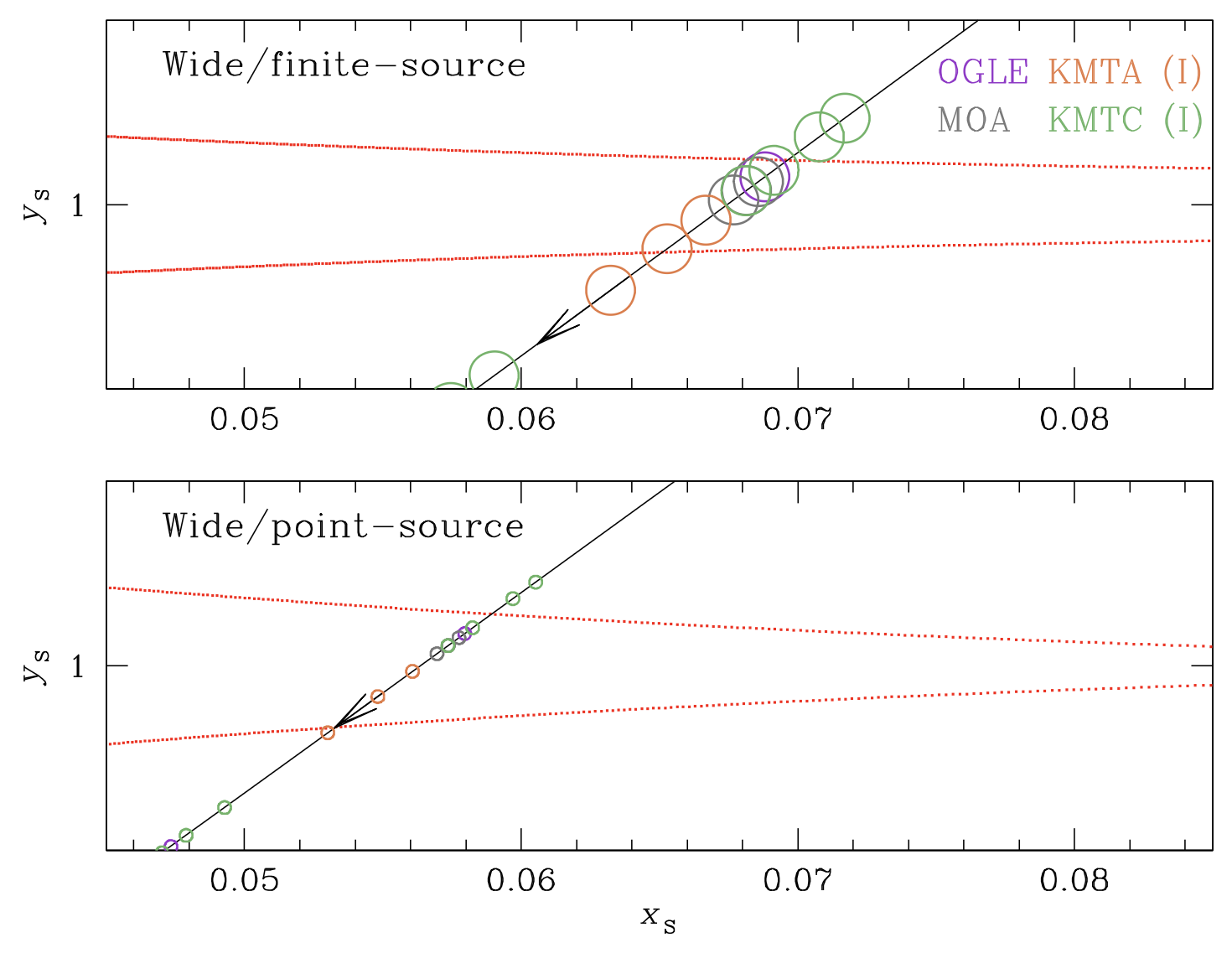 Lens plane plots for OGLE-2018-BLG-0740Lb