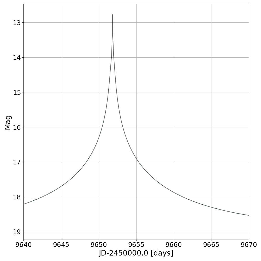 Lightcurve of Caustic source trajectory intersecting caustic with positive impact parameter