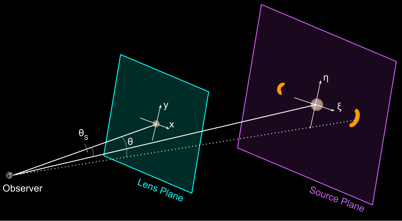 Illustration of the lens and source planets in a microlensing event