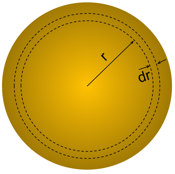 Radial profile of a star
