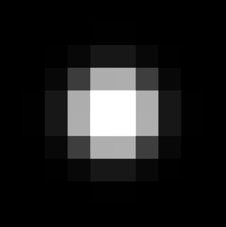 Gaussian stellar PSF