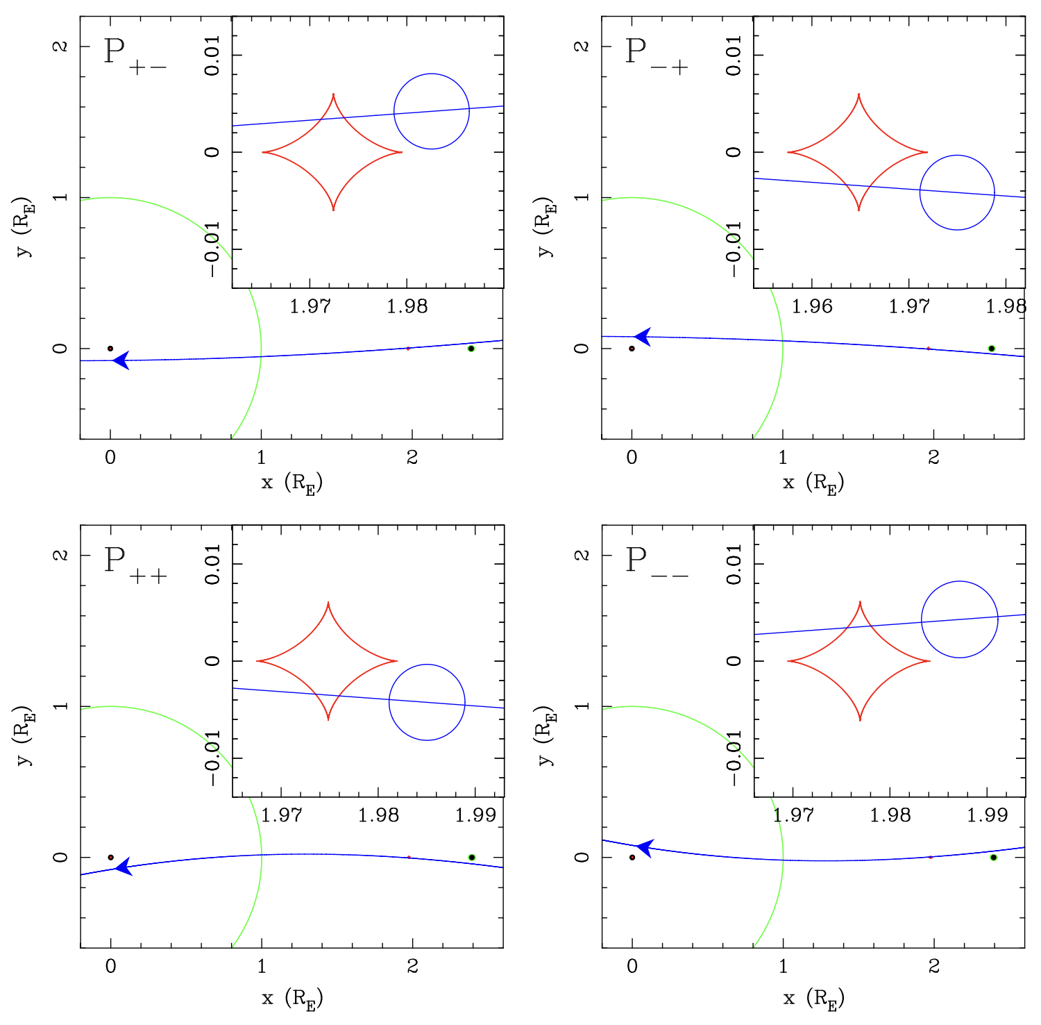 Lens plane plots demonstrating the wide degeneracy