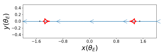 Caustic structure caused by a wide binary of equal masses