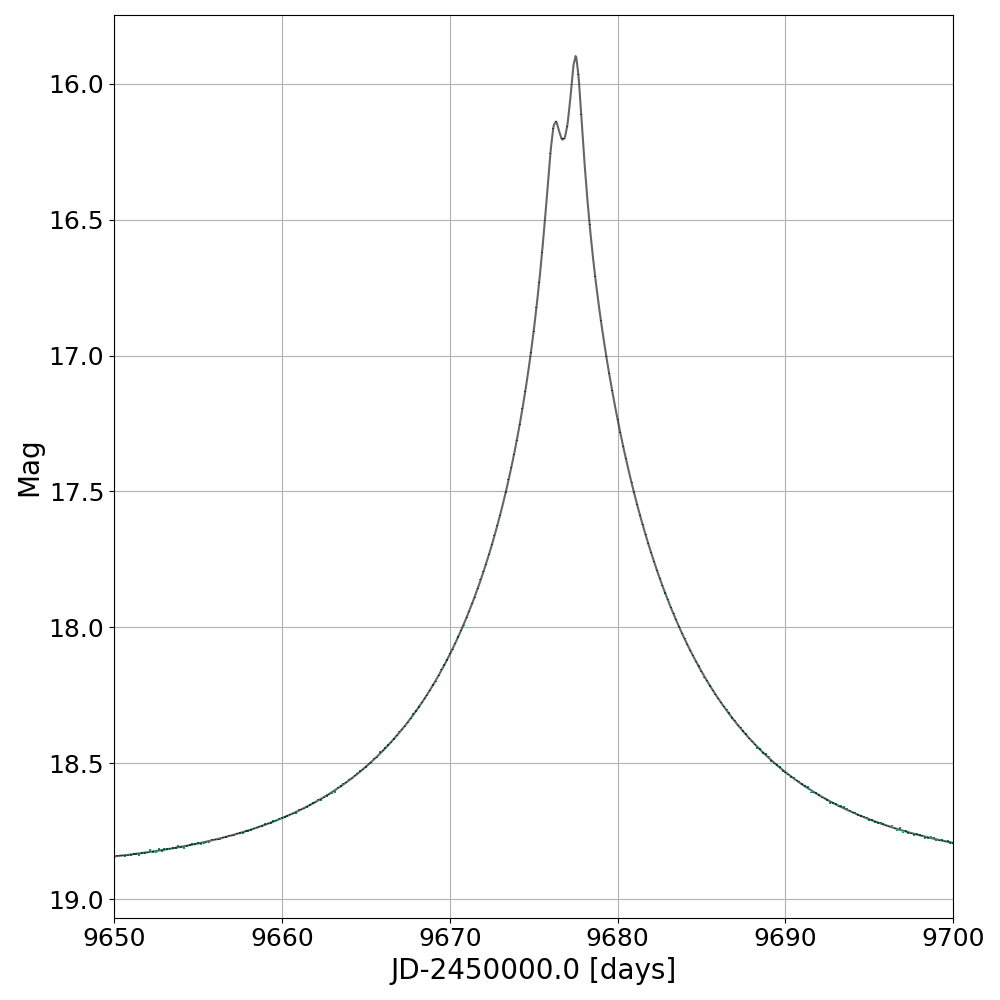 Lightcurve produced by a wide binary caustic