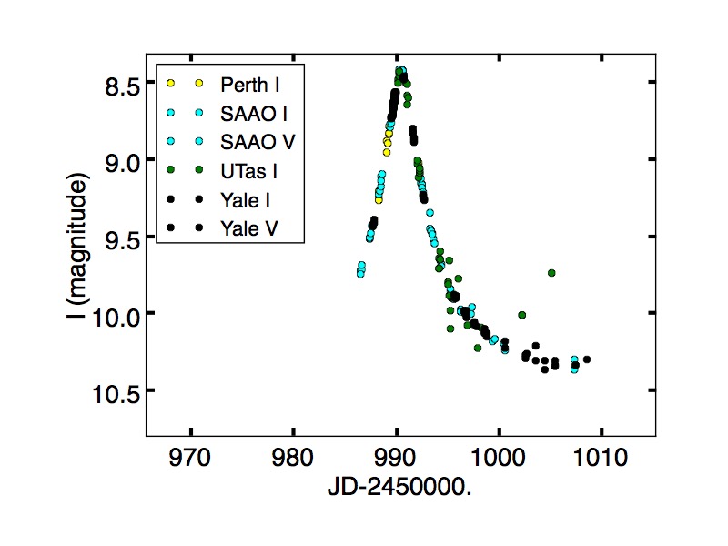 Lightcurve of MOA-1998-BLG-033