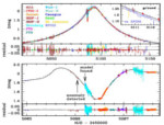 Lightcurve of MOA-2009-BLG-266