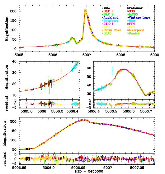 Lightcurve 5