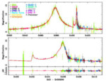 Lightcurve of MOA-2010-BLG-328