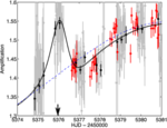 Lightcurve of MOA-2010-BLG-353