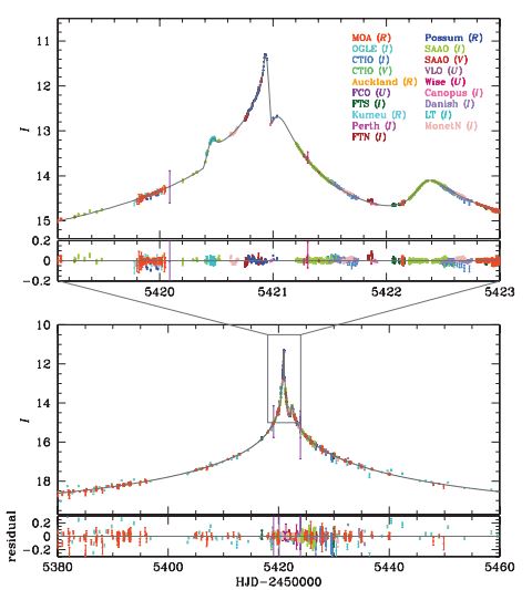 Lightcurve 4