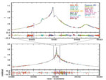 Lightcurve 4