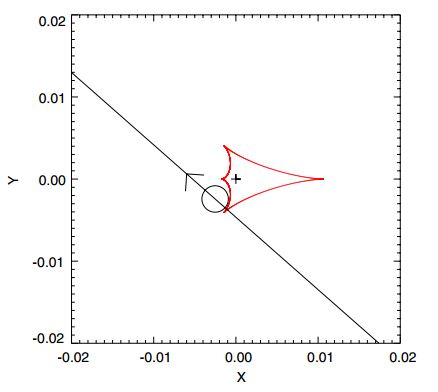 Caustic E