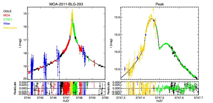 Lightcurve 3