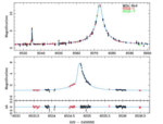 Lightcurve of MOA-2013-BLG-605L