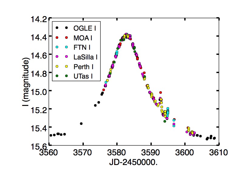 Lightcurve of OGLE-2005-BLG-390