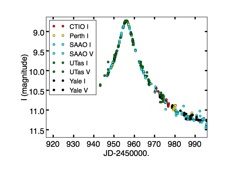 Lightcurve of OGLE-1998-BLG-014