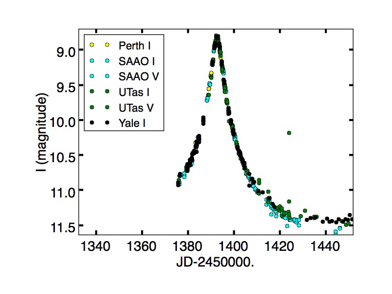 Lightcurve of OGLE-1999-BLG-036