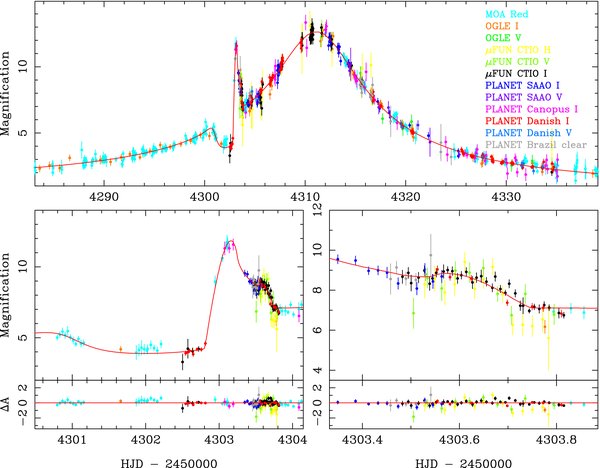 Lightcurve 1