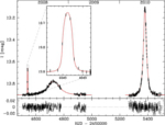 Lightcurve of OGLE-2008-BLG-092L