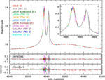 Lightcurve of OGLE-2012-BLG-358L