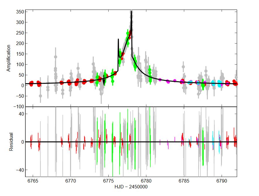 Lightcurve 2