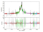Lightcurve 2