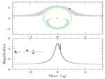 Animation of lensing by a star with a planet