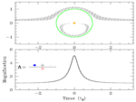Animation of lensing by a single star